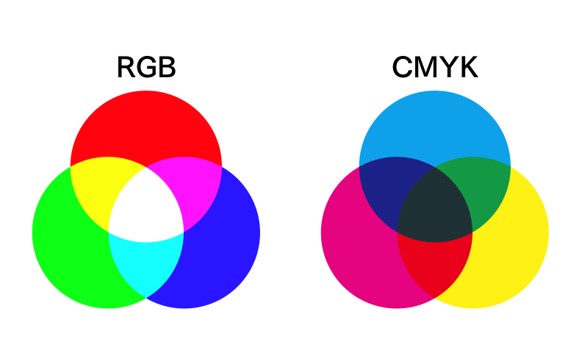 CMYKとRGBの違い