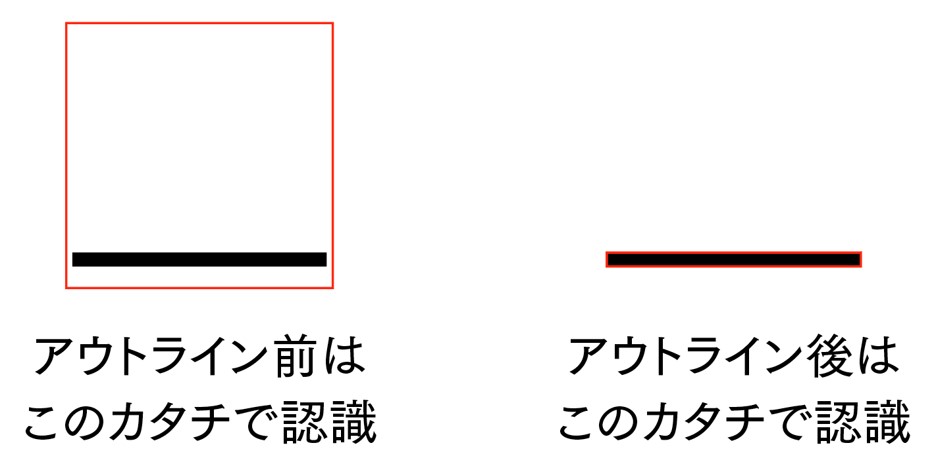 アウトライン化を説明する画像