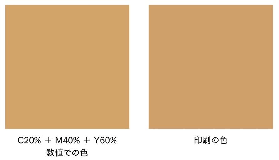 ドットゲインを説明する画像